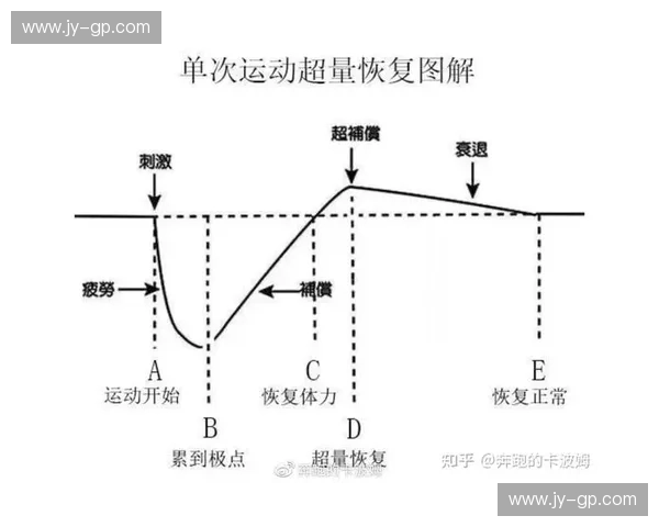 以训练负荷为中心构建科学化运动训练管理与监控优化体系发展模式
