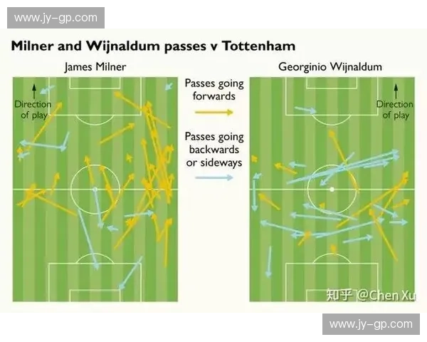 围绕长传转移构建现代足球进攻体系与战术优化策略综合研究探讨析