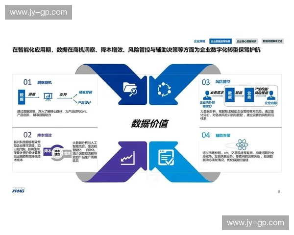 以商业分析为核心驱动企业战略决策与增长路径研究数据价值运营优化