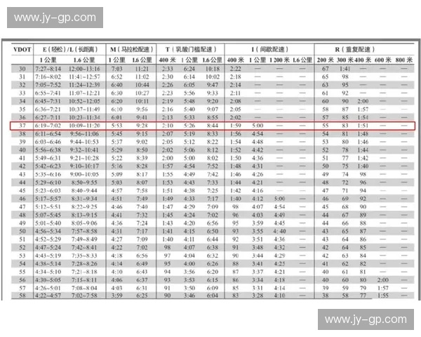 围绕耐力配速提升的系统训练方法与科学策略全解析指南进阶指南版 围绕耐力配速提升的系统训练方法与科学策略全解析指南进阶指南版